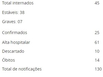 Novo Sesa atualiza dados de febre amarela 2