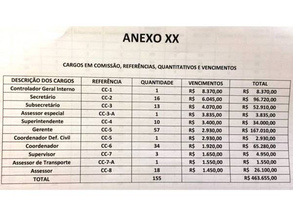 Prefeitura de Santa Maria de Jetiba cria mais 25 cargos publicos 2