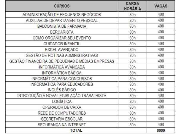 Capixabas de todo o Estado ja podem se qualificar de graca com os cursos do OportunidadES Online