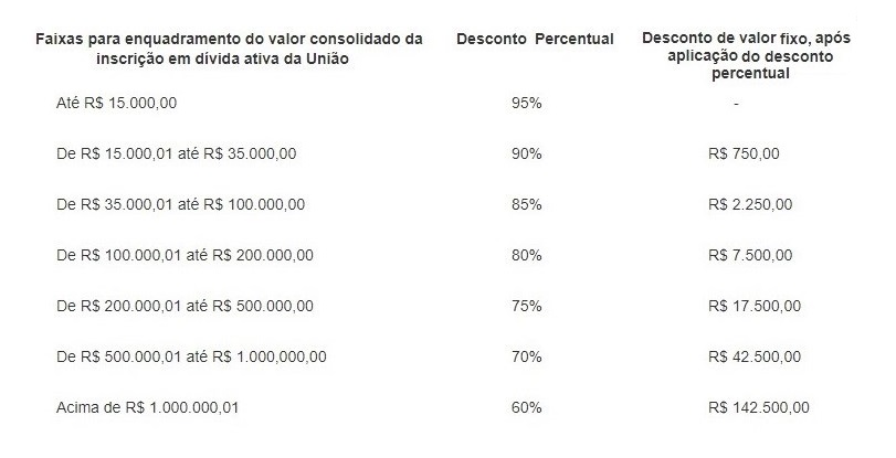 Dividas de propriedades rurais podem ser quitadas com desconto 02