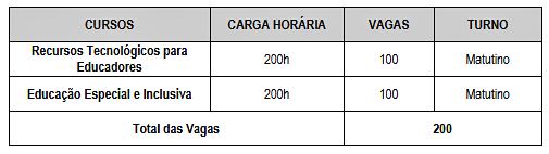 Cursos gratuitos para moradores de Santa Leopoldina 02