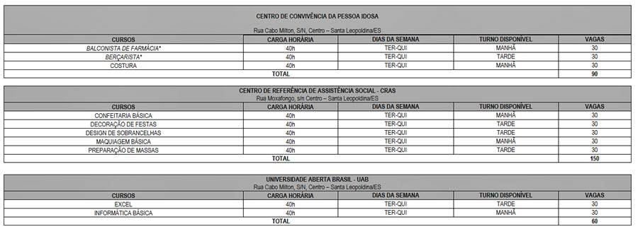 Cursos gratuitos para moradores de Santa Leopoldina 03