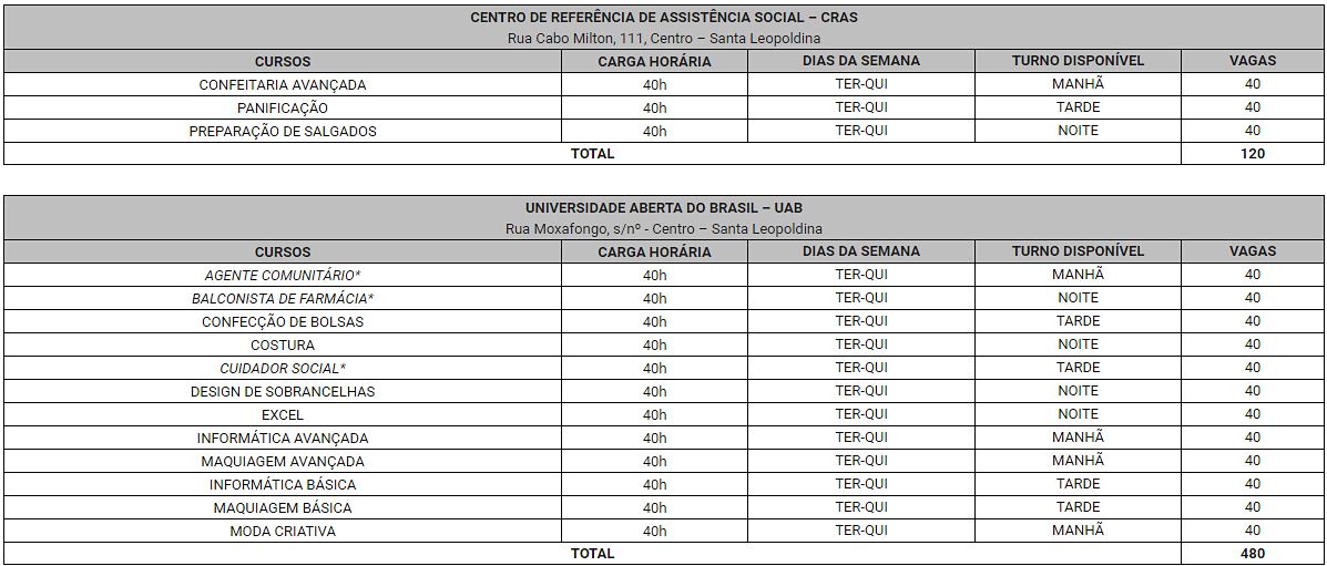 Moradores de Santa Leopoldina são beneficiados com 600 vagas do OportunidadES