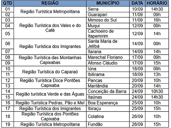 Secretaria de Estado de Turismo vai ate municipios para falar sobre o Cadastur 2