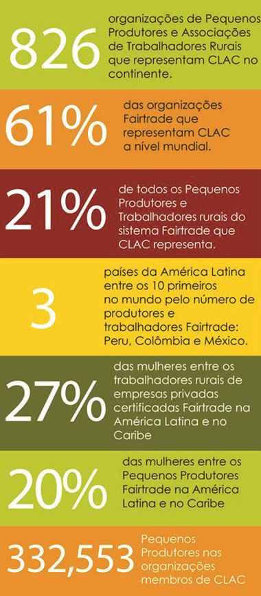 Comércio Justo incrementa a renda de cafeicultores em cooperativa capixaba13