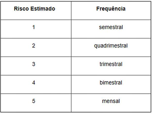 Vistorias a agroindustrias com registro provisorio ja estao programadas pelo Idaf 02