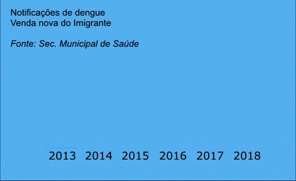 Focos de dengue aumentam em Venda Nova