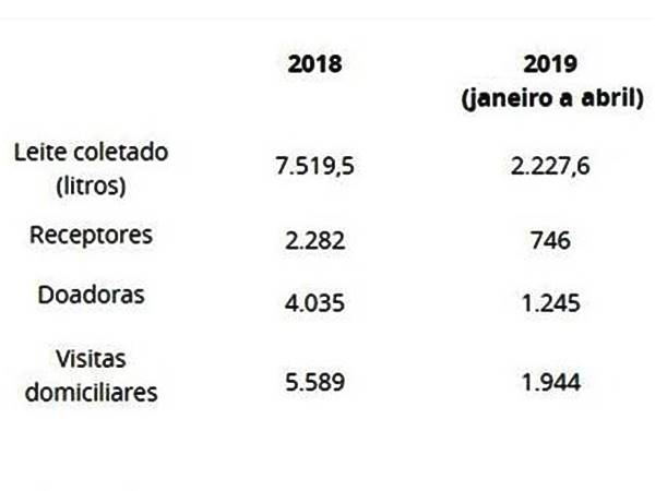 Sesa abre a Semana Estadual de Doacao de Leite Humano 02