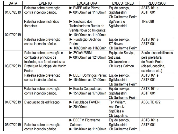 cronograma 1