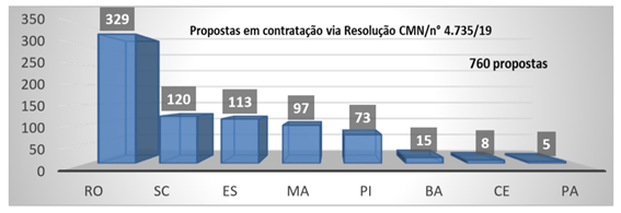 Mapa aprimora Programa de Crédito Fundiário para facilitar o acesso à terra para agricultura familiar