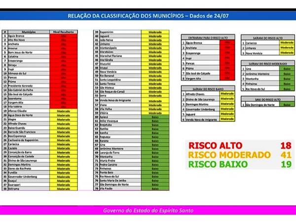 Municipios das montanhas voltam para o risco moderado da Covid 19 02