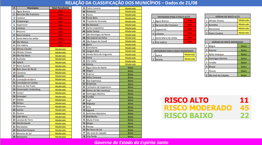 Municípios risco 22 08