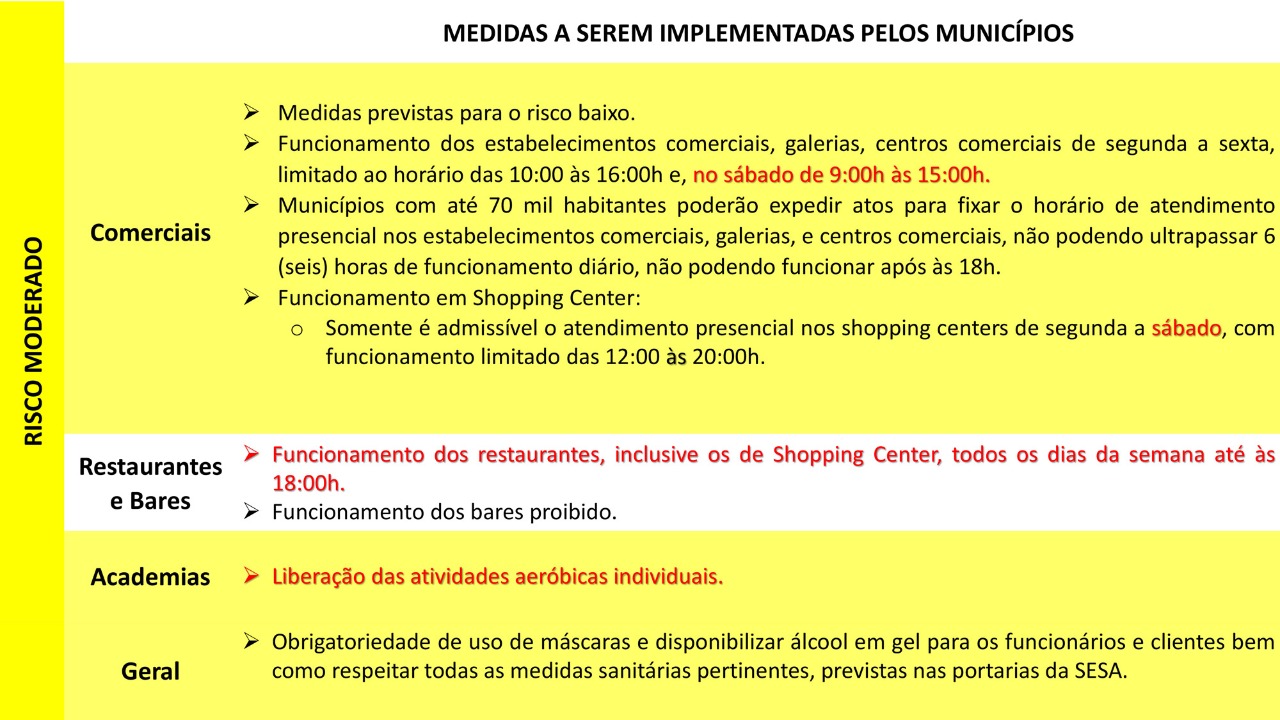 Regras risco moderado