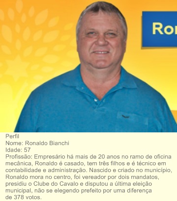 Ronaldo Bianchi quer disputar a Prefeitura novamente em Alfredo Chaves