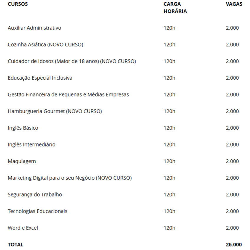 Qualificar ES abre mais 26 mil vagas em cursos on line para moradores do Espírito Santo 1