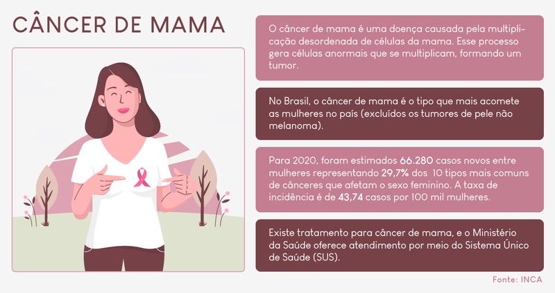 cancer de mama