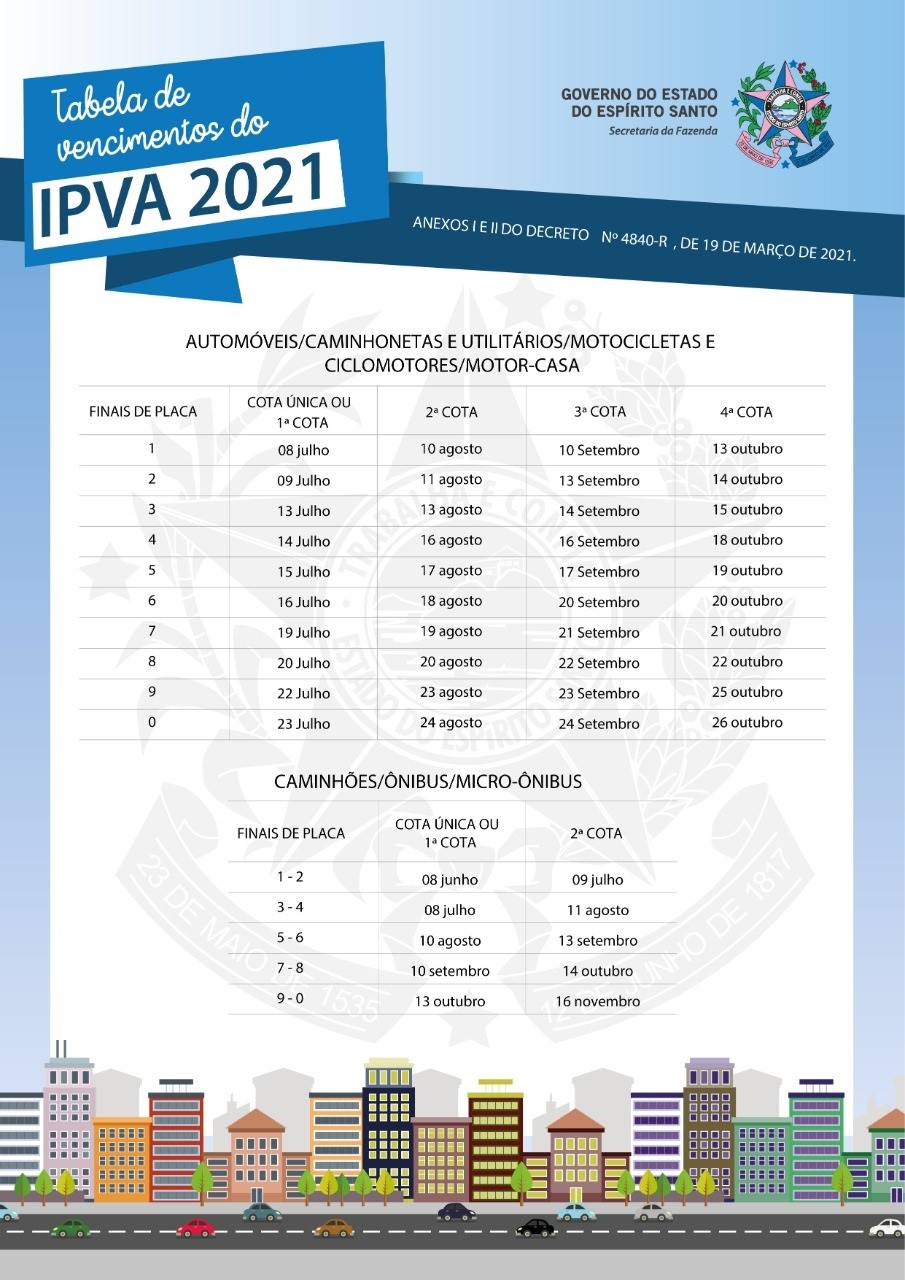 Governo do Estado prorroga datas para pagamento do IPVA