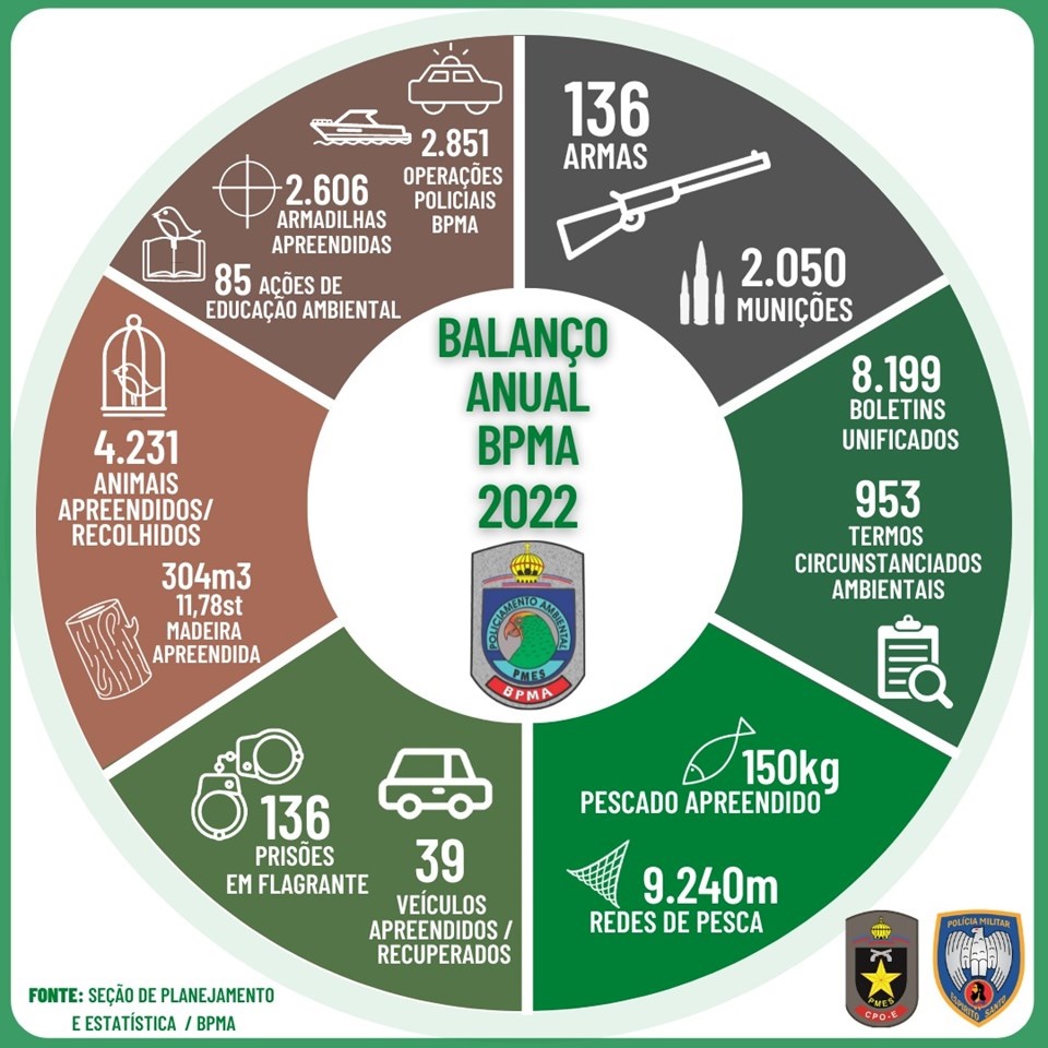 Policia-Militar-divulga-o-balanco-anual-de-atividades-de-2022
